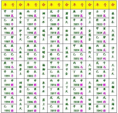 葵水命格|癸水:癸水總論,看個性,六十甲子,納音水,納音水命,癸水。